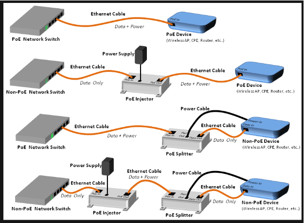 Amcrest camera hot sale troubleshooting