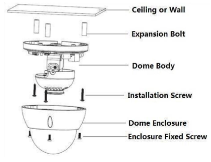 Amcrest dome hot sale camera installation