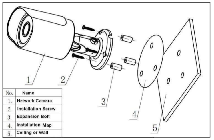 Physical Installation Guide (POE Bullet Camera) – Amcrest